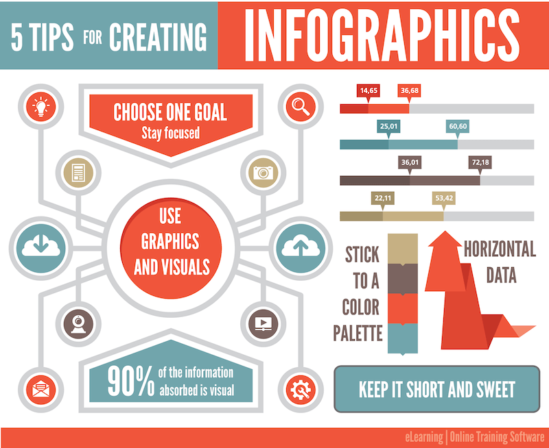 digitalchalk 5 tips for creating infographics