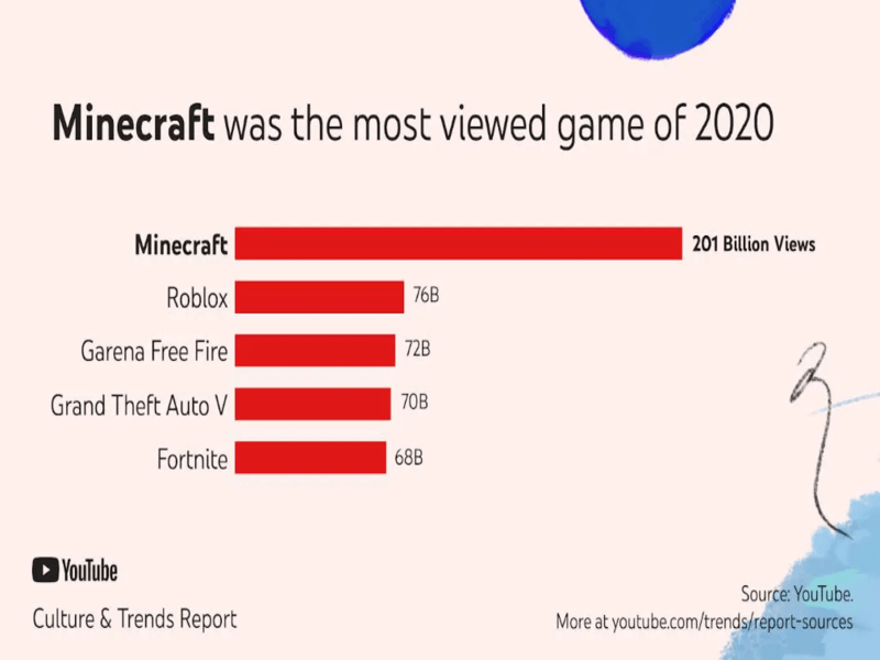 Youtubers List Top 25 Highest Paid Youtube Stars In 2021 - markiplier there are billions and billions of stars song roblox