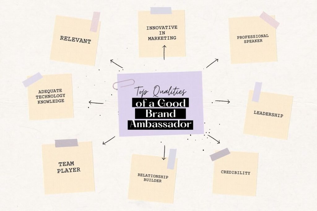 How To Create A Brand Ambassador Program