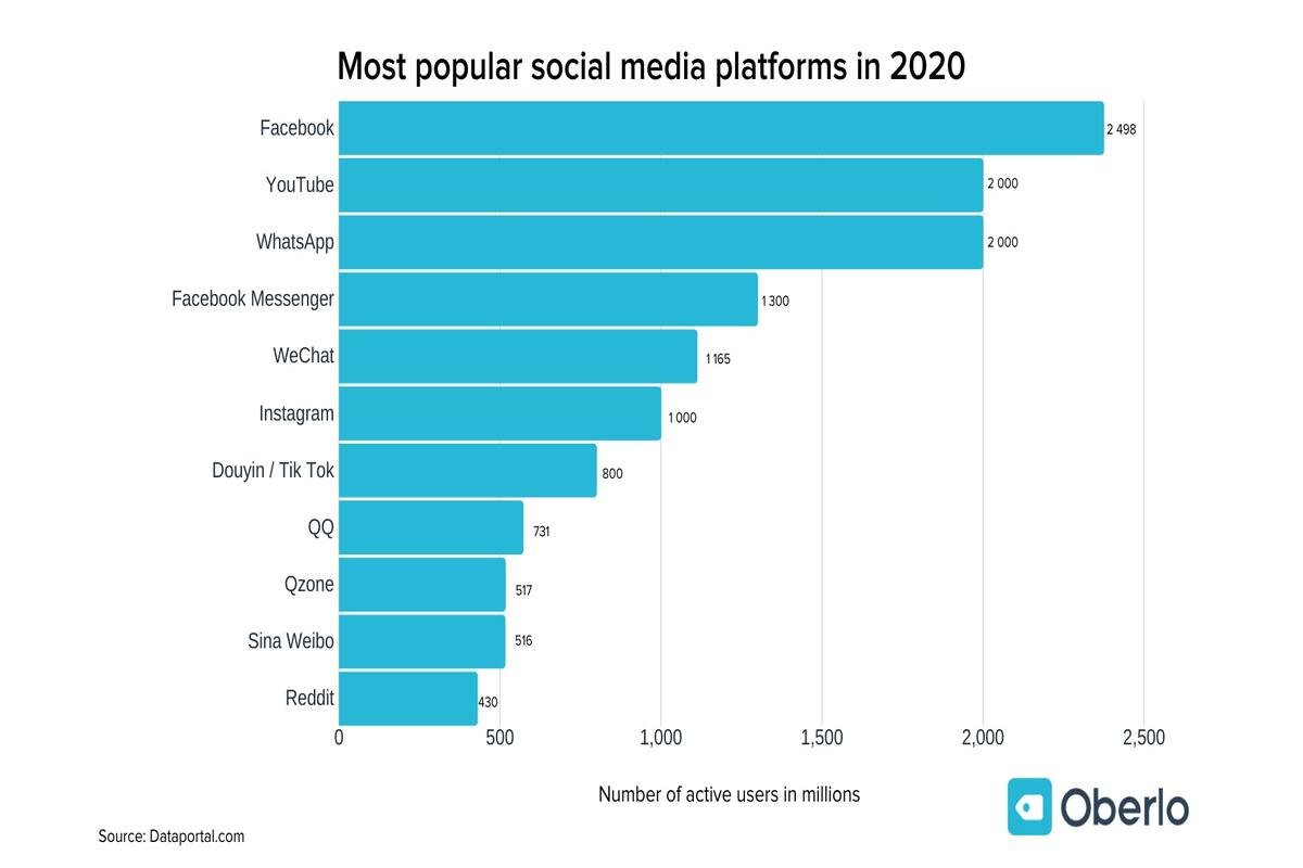 11 Best Social Media Management Software for Successful Campaigns