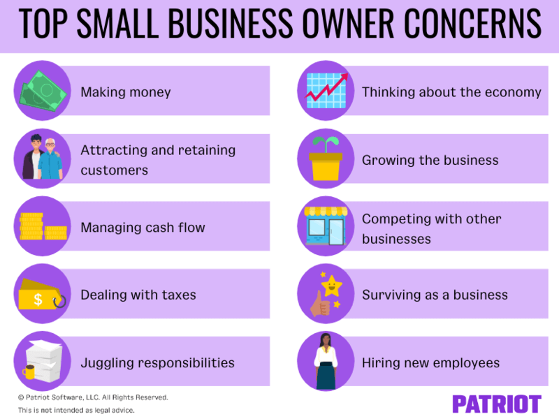 Top Small Business Owner Concerns