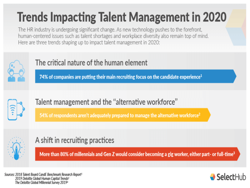 Trends Impacting Talent Management in 2020