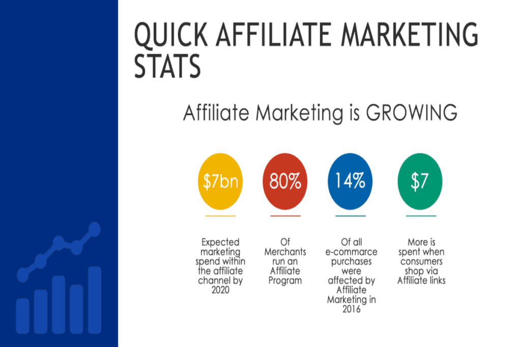 How to Get Started With Affiliate Marketing