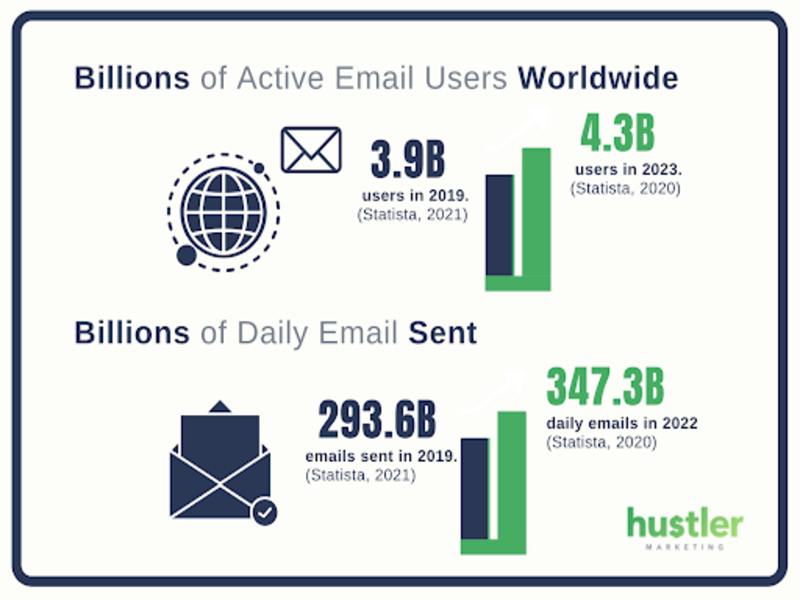 Email Users Worldwide