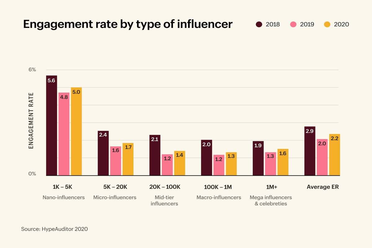 Influencer Collab Stats 