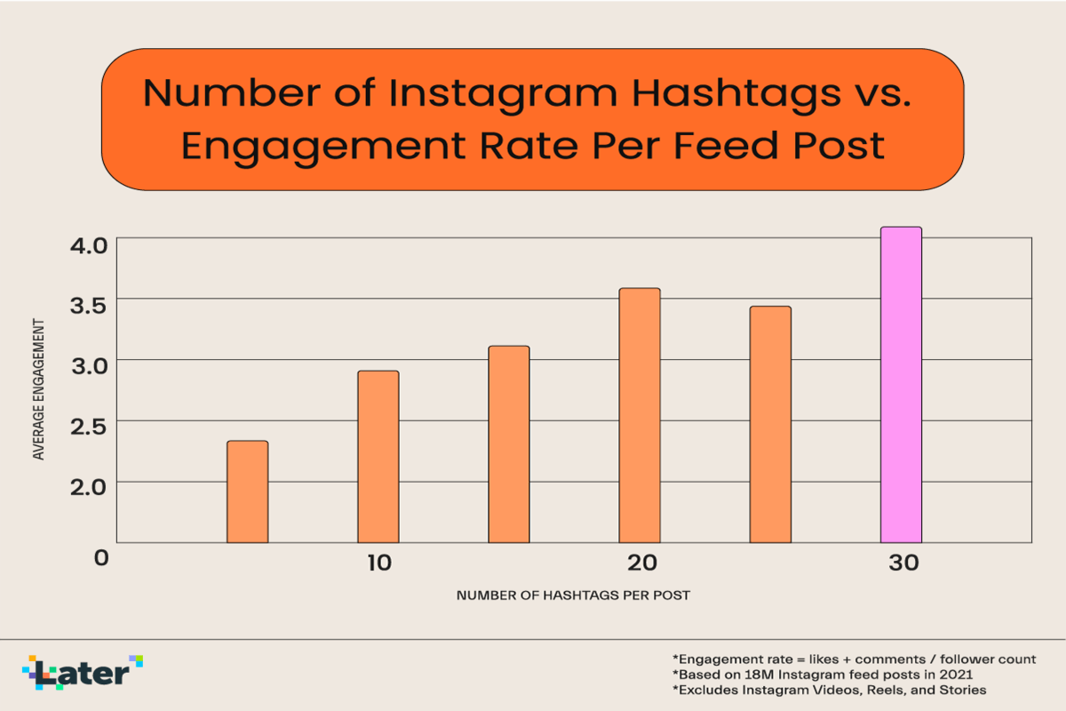 Trending Hashtags 40 Most Popular Hashtags on Social Media in...