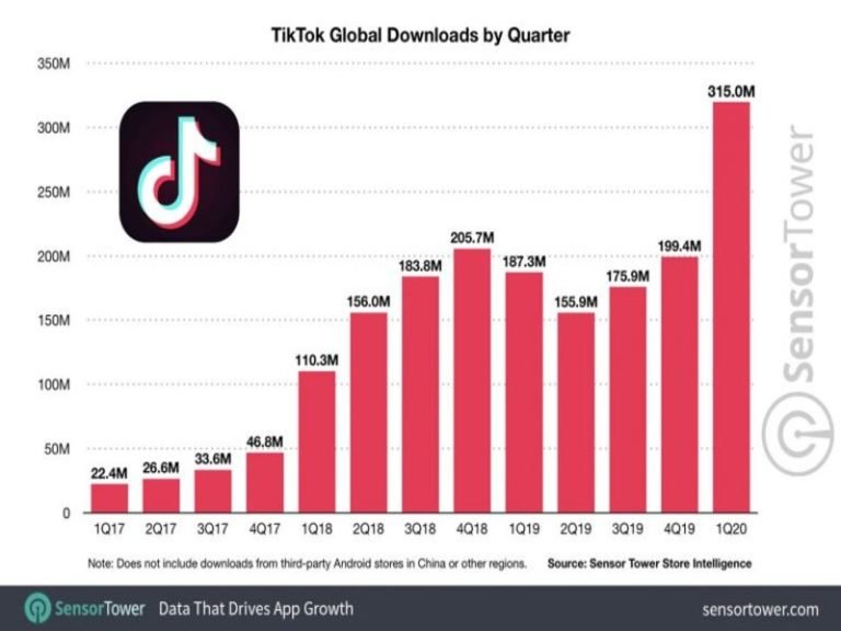 TikTok Video Size Guide to Video Specs, Dimensions, and Length