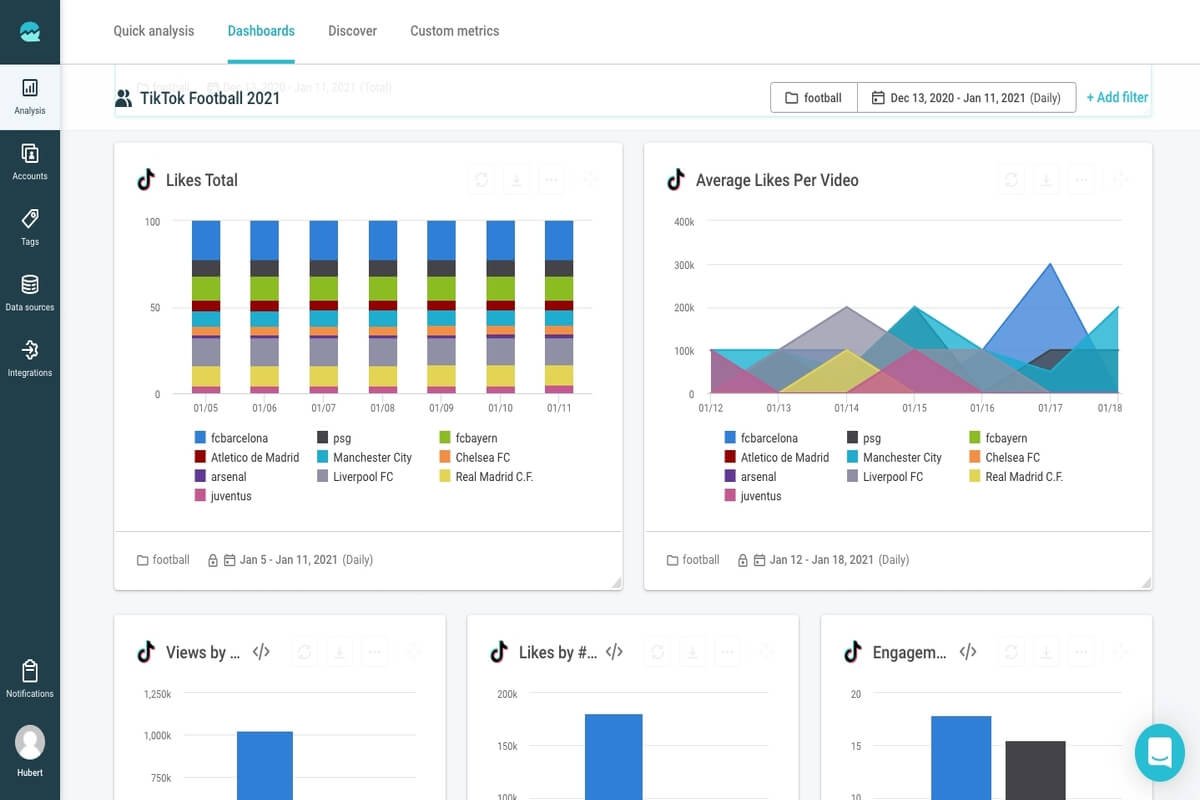 17 Top TikTok Analytics Tools for 2022