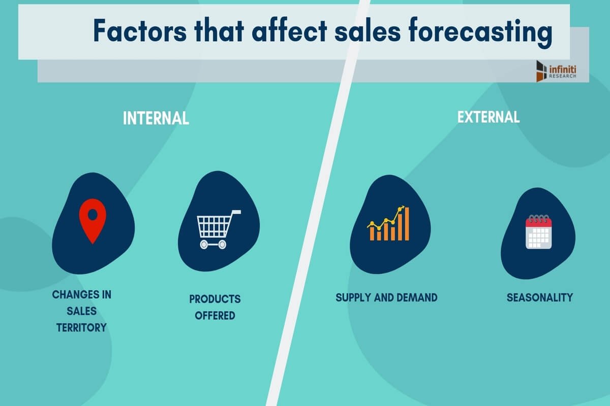 76 Sales Statistics 2022 Facts, Figures, and Trends