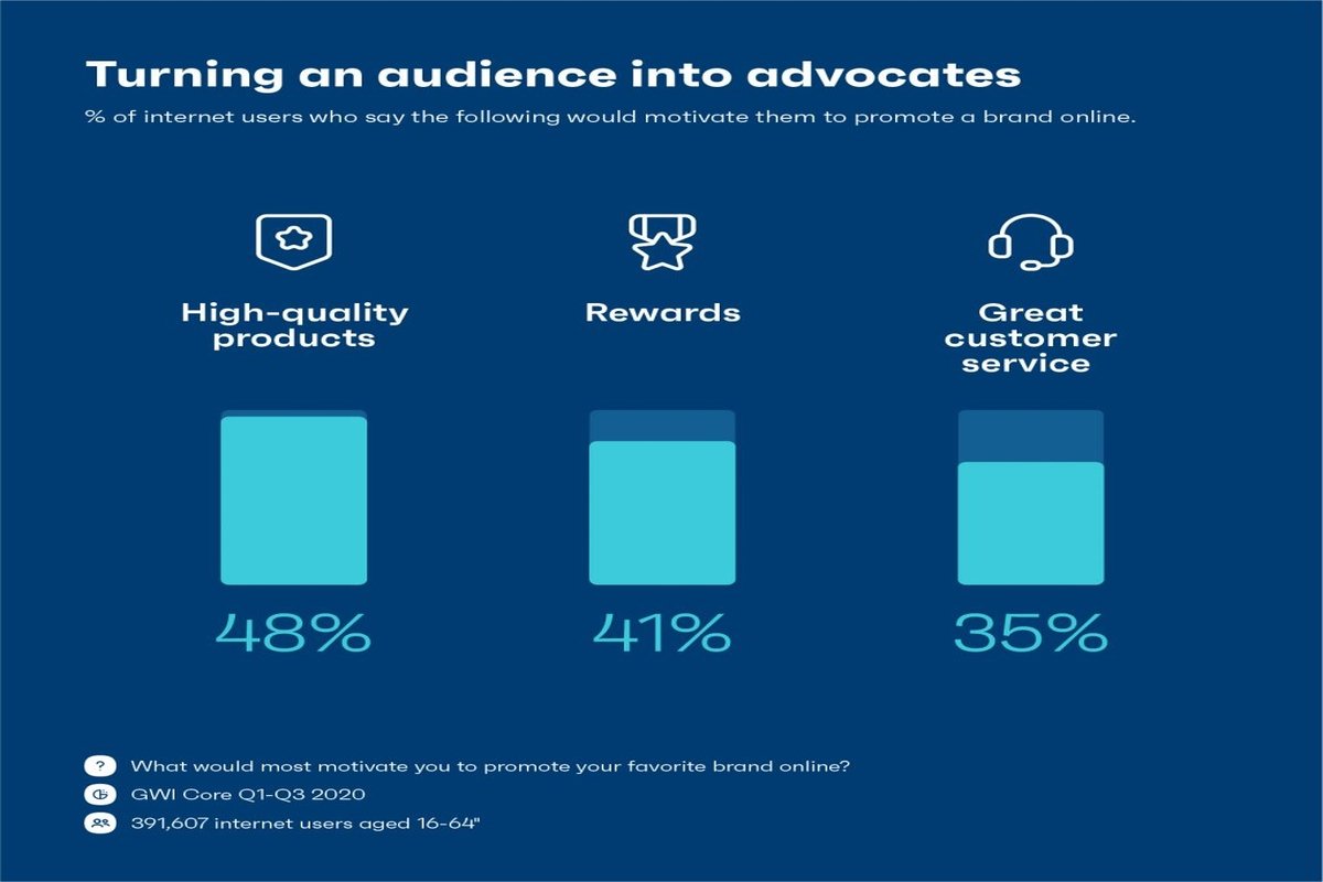 Branding 101: A Guide to Monitoring and Improving Brand Reputa...