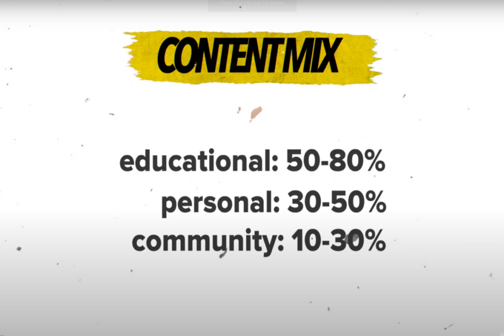 Instagram content mix percentage