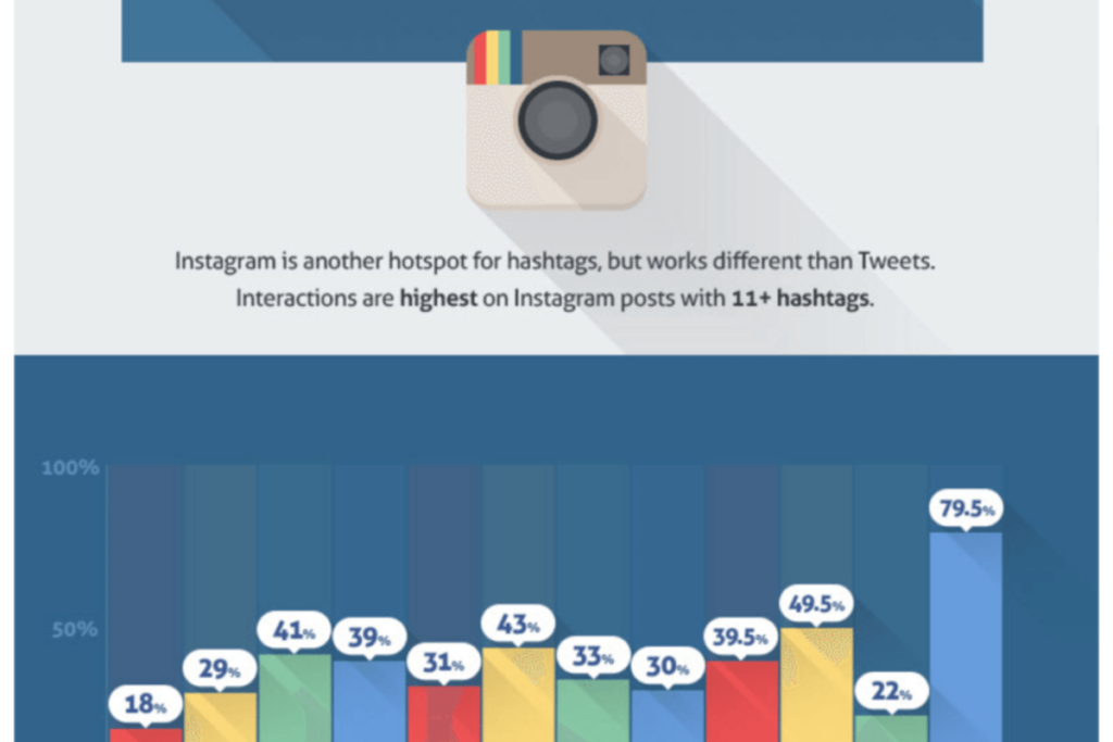 Top 7 Best Hashtag Research Tools To Grow Your Brand
