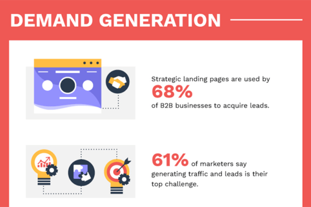 10 Best Infographics About Digital Marketing