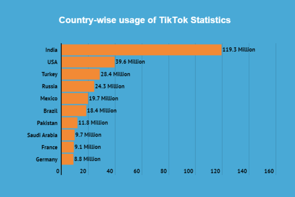 The Best Time to Post on TikTok 2022 (And How to Get the Most