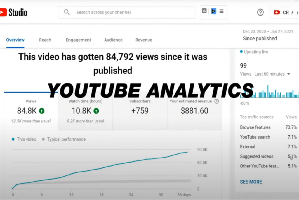 Utilize YouTube analytics to keep abreast with your earnings