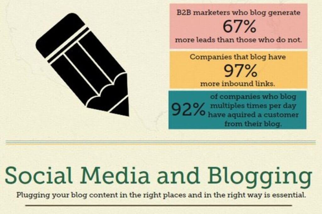 statistics on blogging