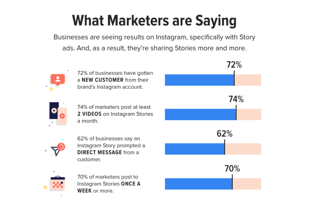 Unlock the Full Potential of Instagram: Your Ultimate Guide to Story Saver 1 What marketers say about IG