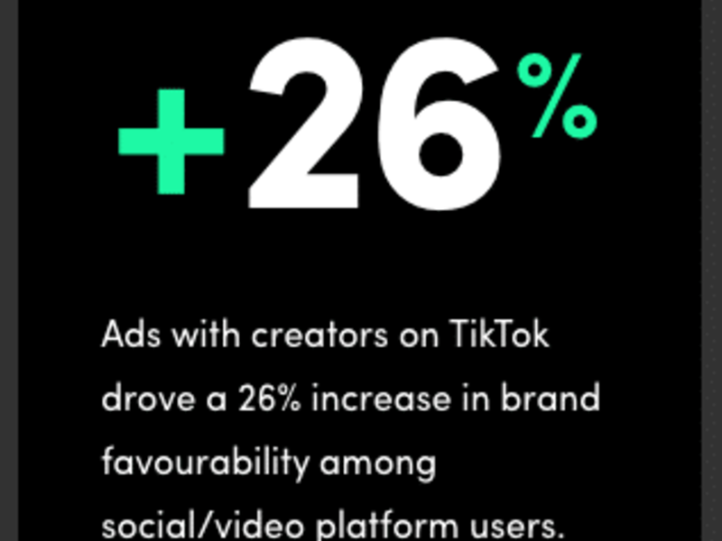 TikTok ads statistics