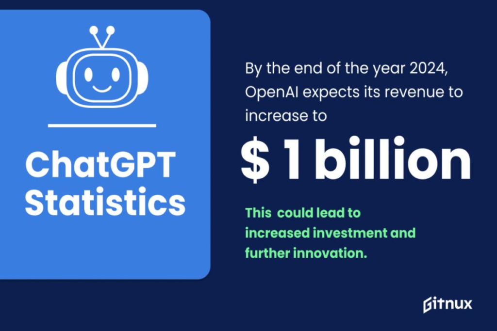 Open AI ChatGPT 2024 projected revenue