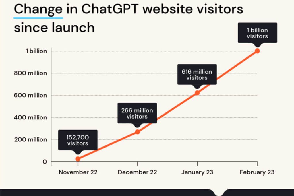 ChatGPT user statistics
