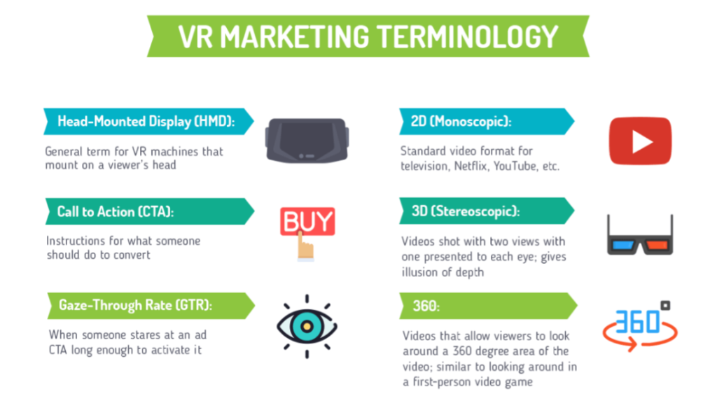 Top 12 VR Marketing Examples 2022