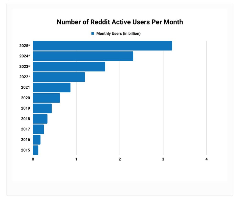 Reddit Influencers Shaping Communities and the Future of Onli...