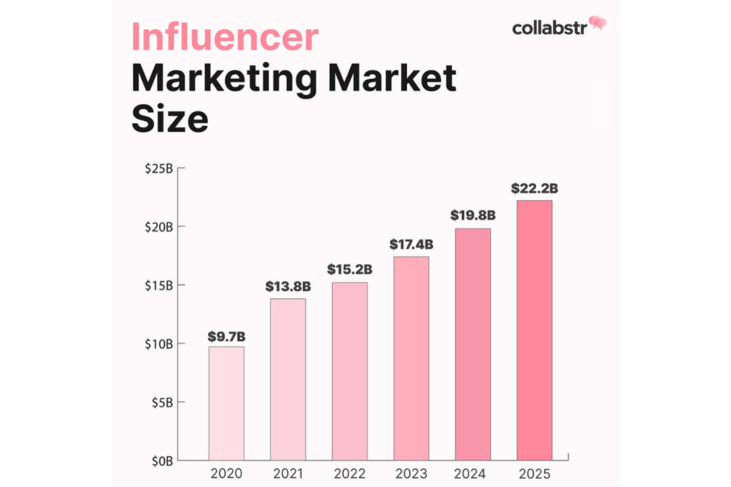 13 Sexiest Influencers To Follow Today & Why Collaborate